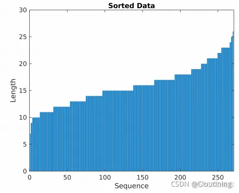 LSTM matlab定义 网络架构 lstm模型matlab_测试数据_04